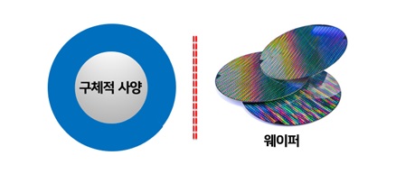 document/inquiry wafer