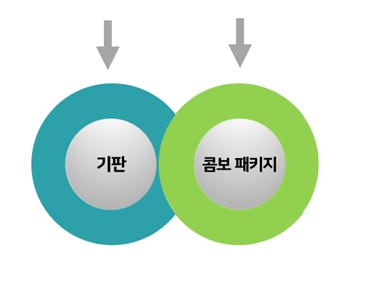 Ceramic flex circuit combo package